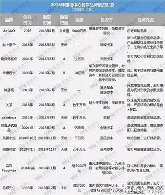 饮品爆发、零售化逆袭 2018餐饮机会，你错过了多少？