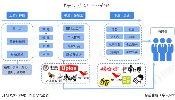 康师傅与统一财报解析 方便面销量回暖，饮品业务亟待破局